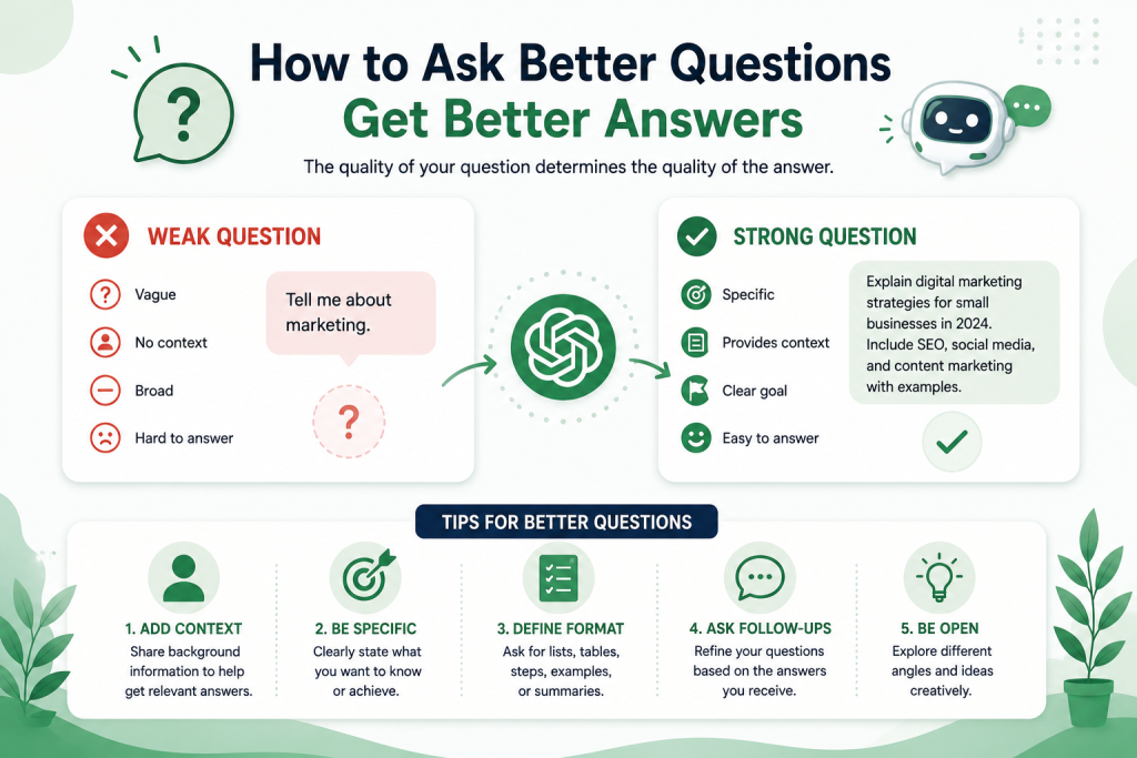 questions to ask ChatGPT