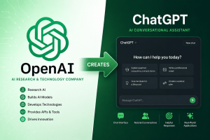 Difference Between ChatGPT and OpenAI