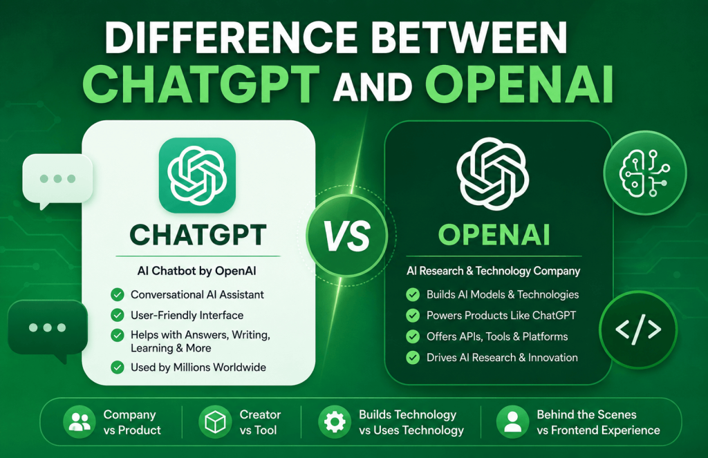Green-themed comparison infographic showing the difference between ChatGPT and OpenAI. The left side highlights ChatGPT as an AI chatbot and conversational assistant created by OpenAI, while the right side presents OpenAI as an AI research and technology company. A central 'VS' icon separates the two, with visual points explaining company vs product, creator vs tool, and technology builder vs user experience.